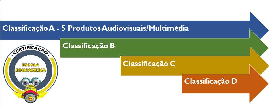 niveis classificacao