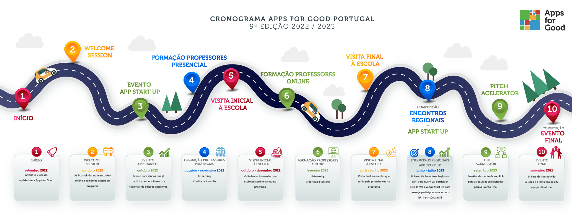 Cronograma 9ª Apps for Good
