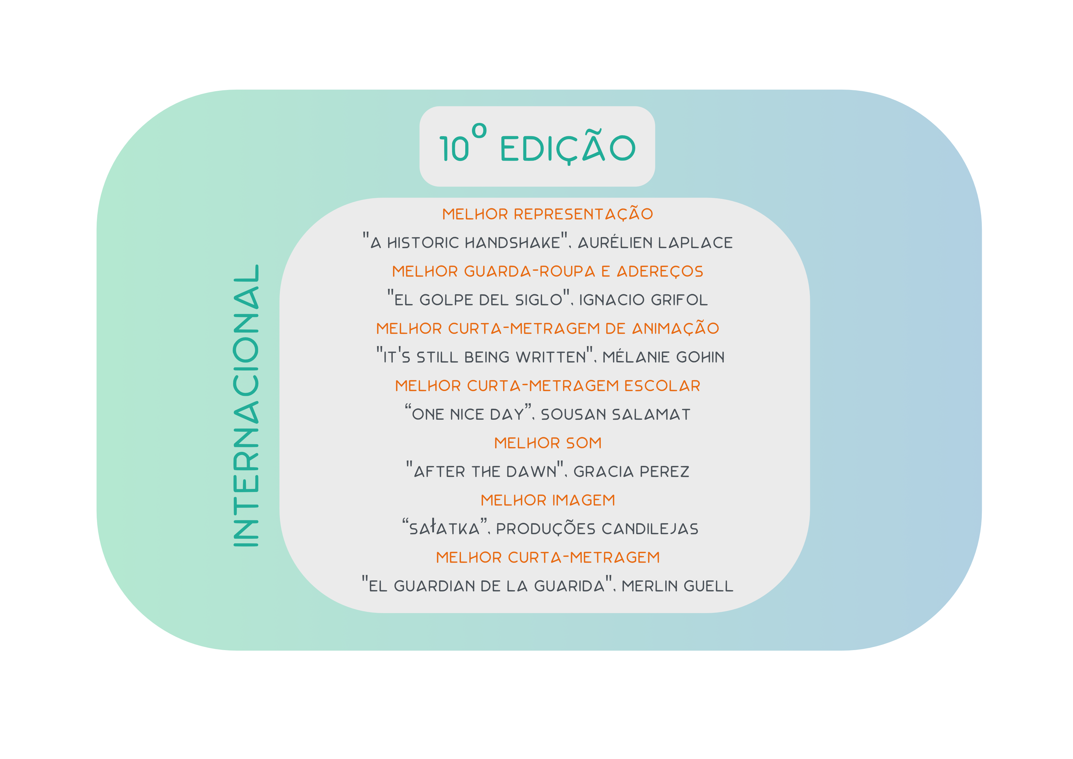 10 edicao internacional