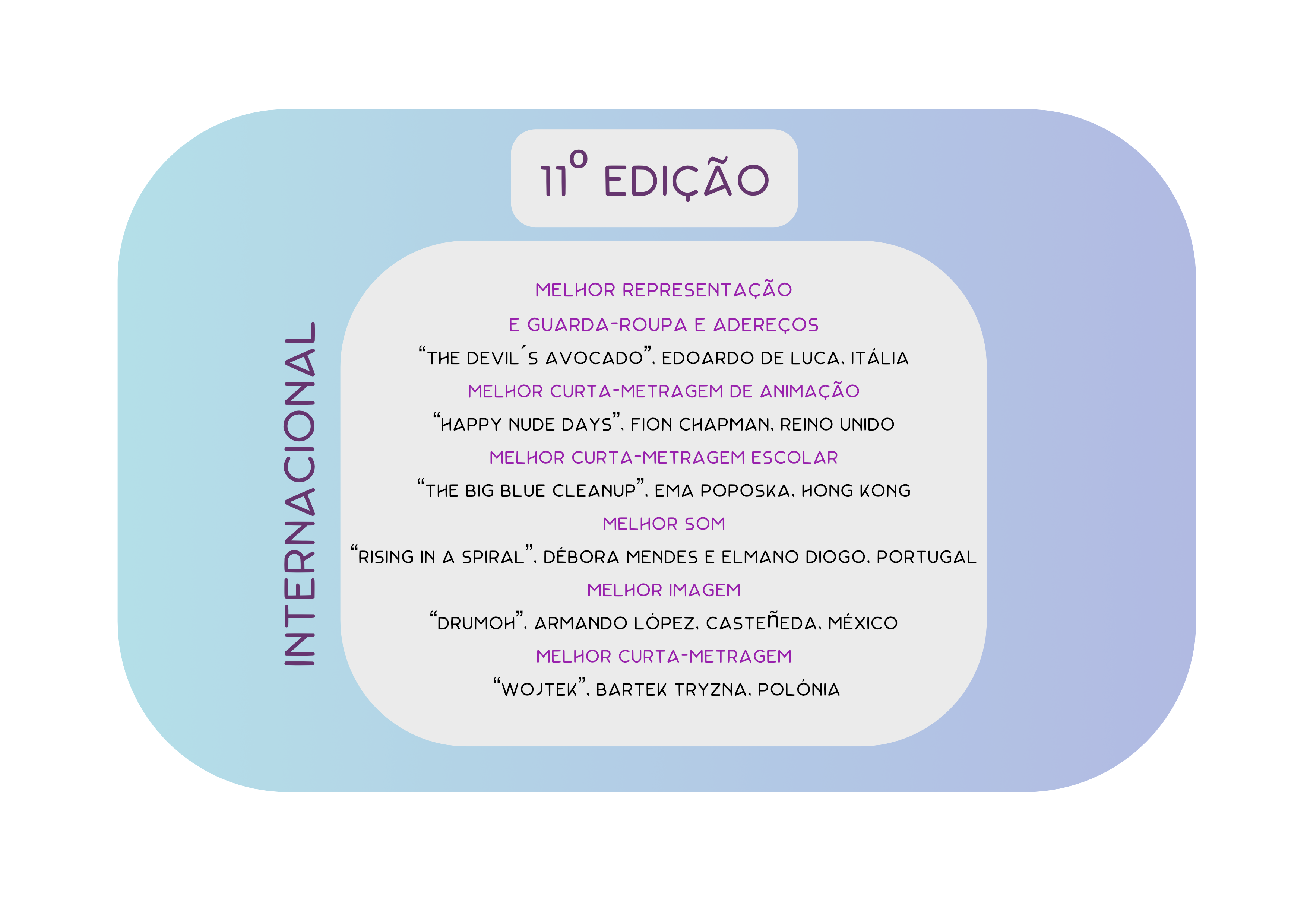 11 edicao internacional