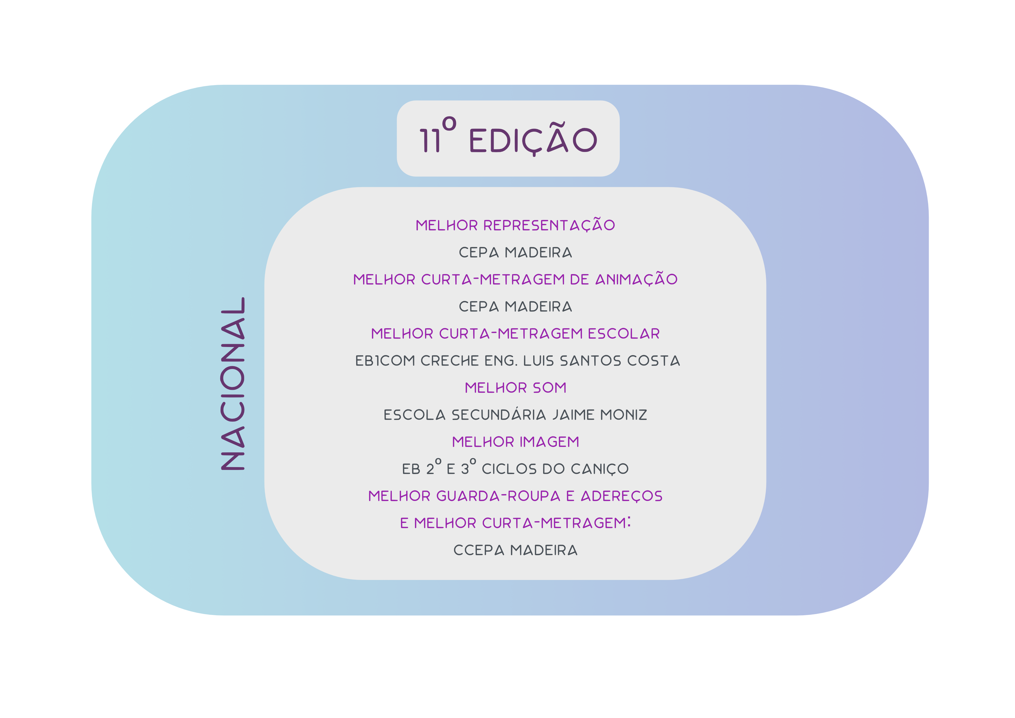 11 edicao nacional