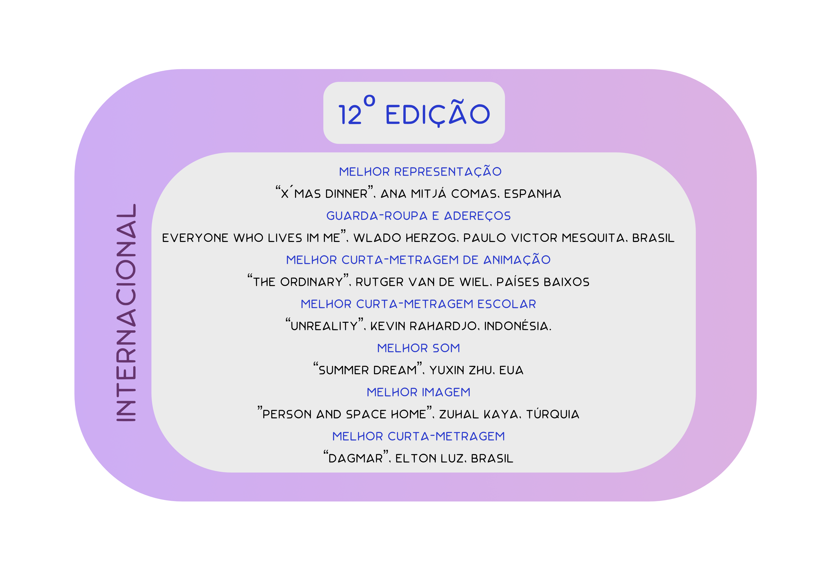 12 edicao internacional