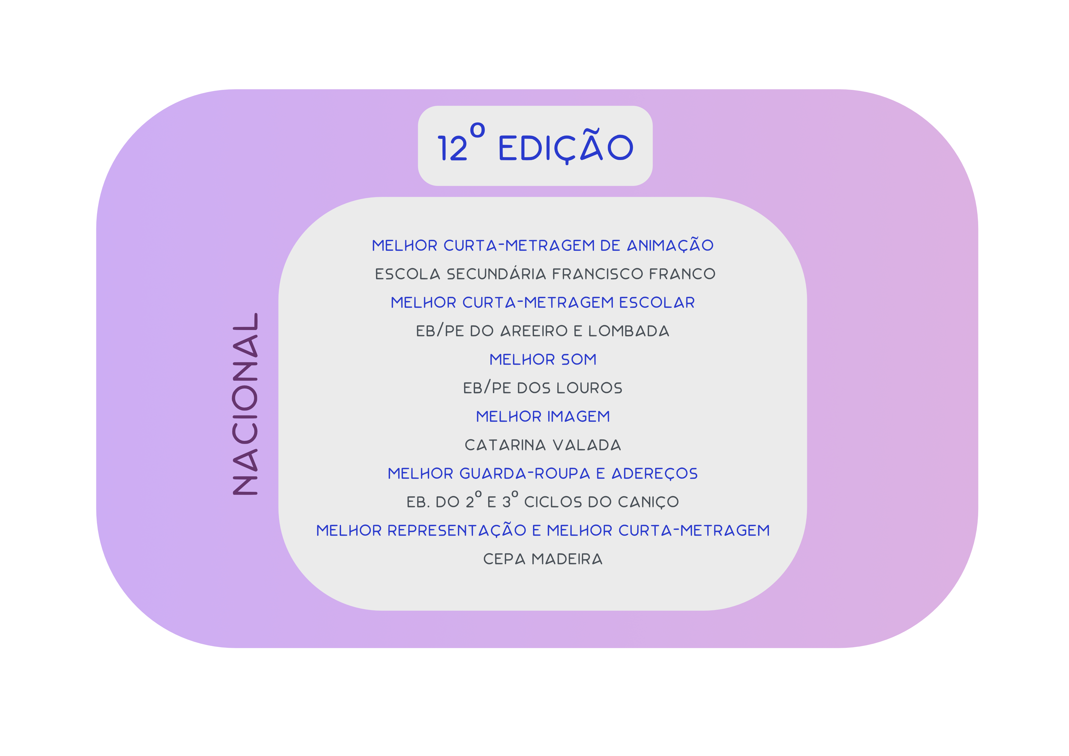 12 edicao nacional
