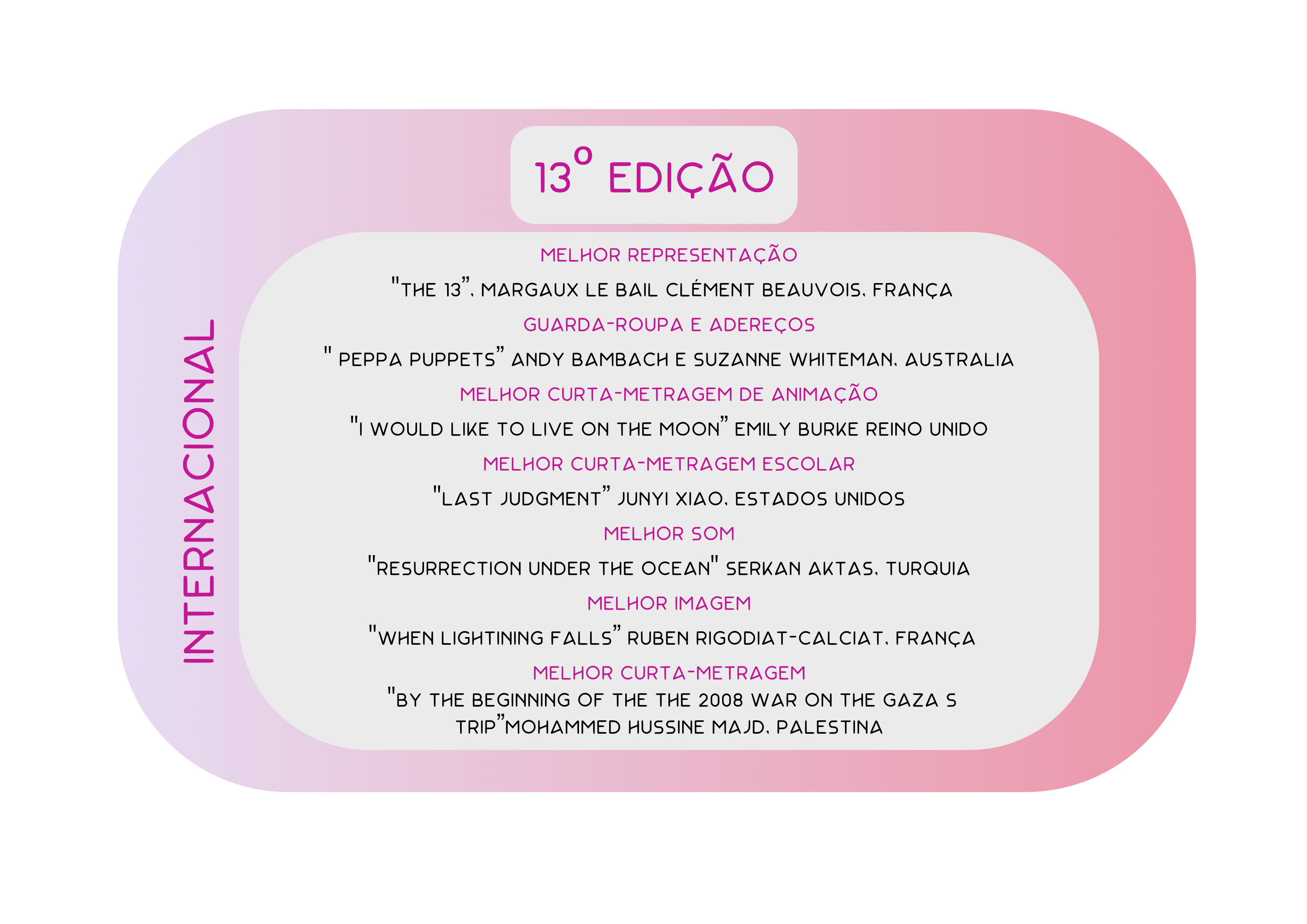 13 internacional