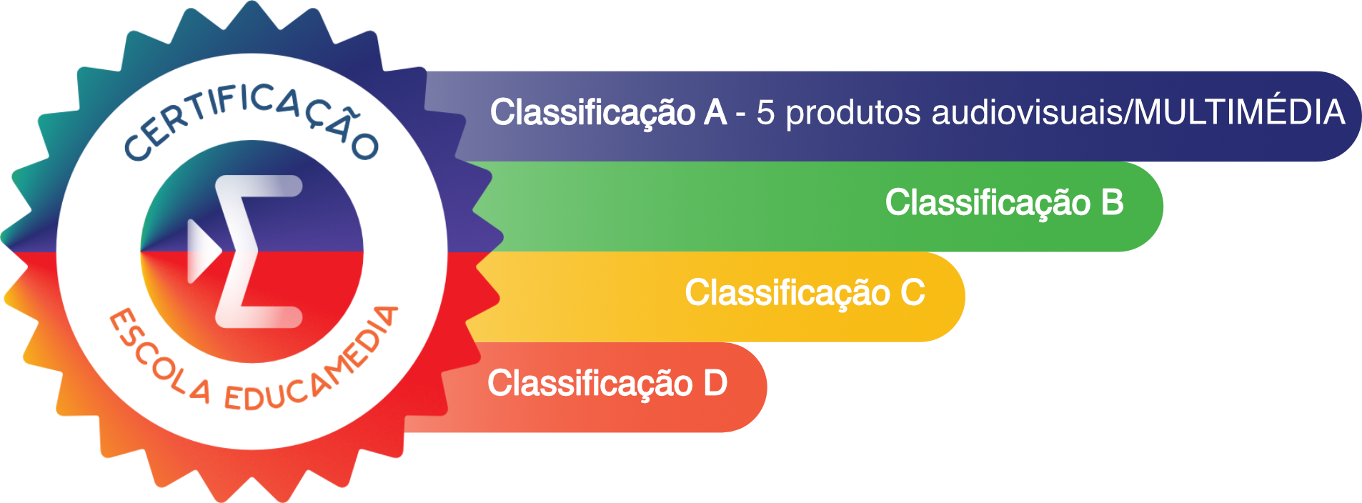 Classificação certificacao