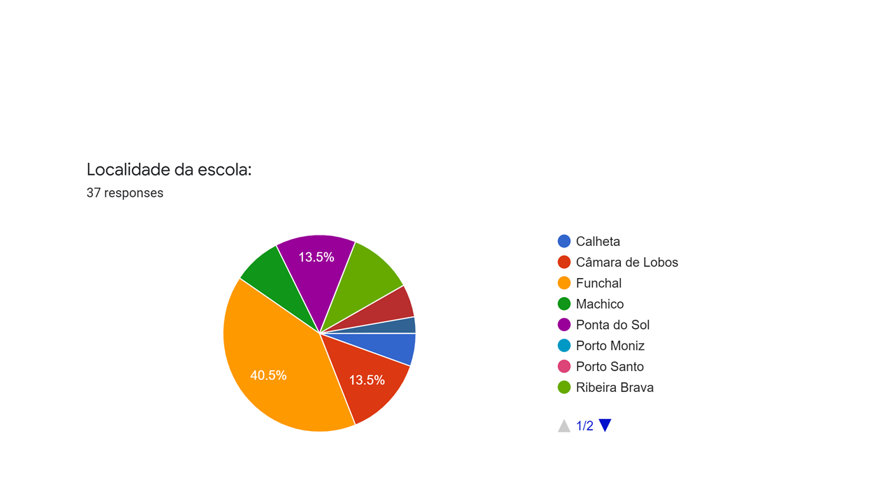 escolasparticipantes2021